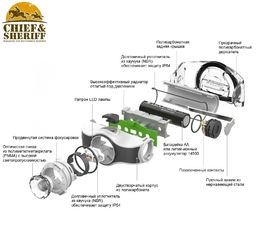 Фонарь налобный Led Lenser MH3, 200 лм, черный, 501597