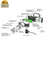 Фонарь налобный Led Lenser MH7, 600 лм, черный, 501599