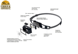 Фонарь налобный Led Lenser NEO1R, 250 лм, черный, 502712