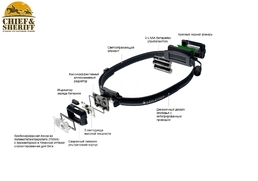 Фонарь налобный Led Lenser NEO3, 400 лм, черный, 502717