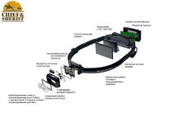 Фонарь налобный Led Lenser NEO5R, 600 лм, черный. 502323