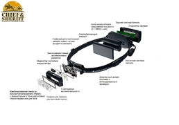 Фонарь налобный Led Lenser NEO9R, 1200 лм, черный, 502324