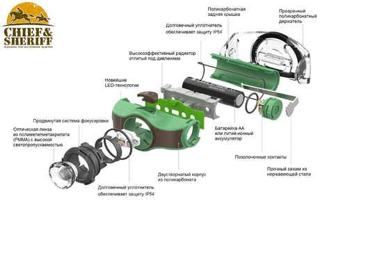 Фонарь налобный Led Lenser MH4, 400 лм, черный, 502151