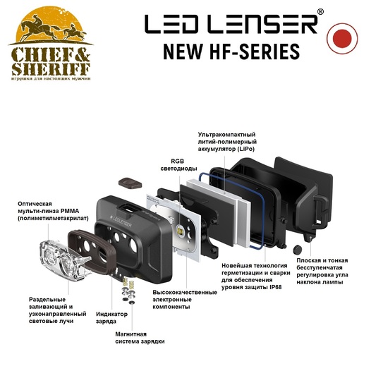 Фонарь налобный Led Lenser HF4R Signature, 600 лм, черный, 502795