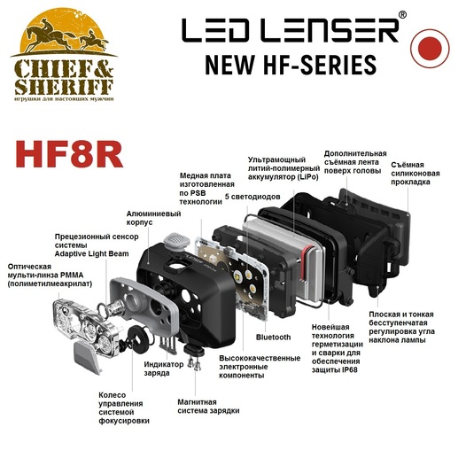 Фонарь налобный Led Lenser HF8R Signature, 2000 лм, черный, 502803